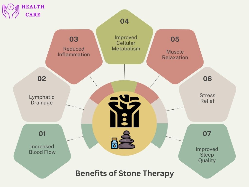 Benefits of Stone Therapy