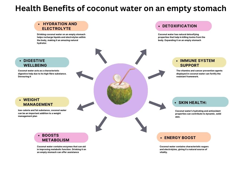 Health Benefits of coconut water on an empty stomach