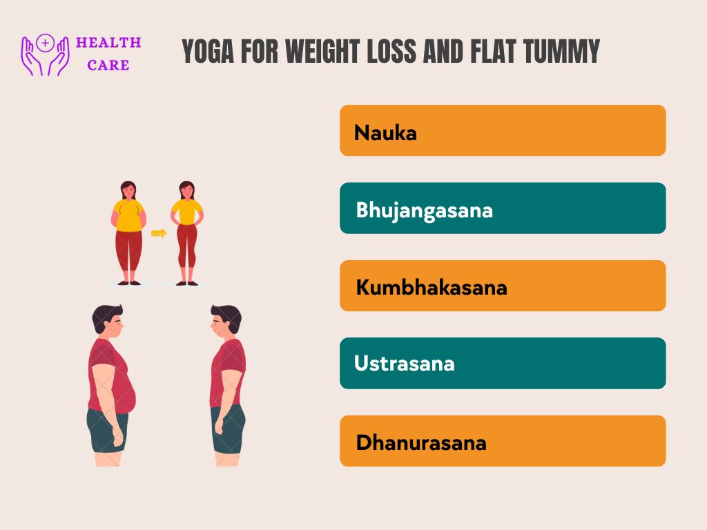 Yoga for weight loss and flat tummy