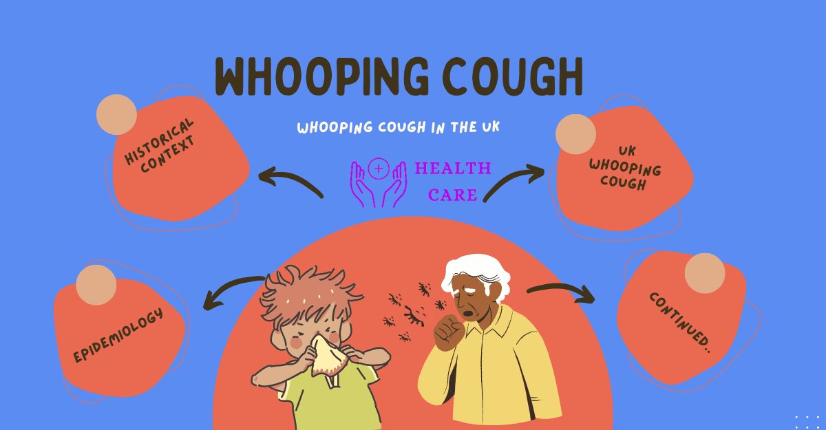 Know about Whooping Cough in the UK