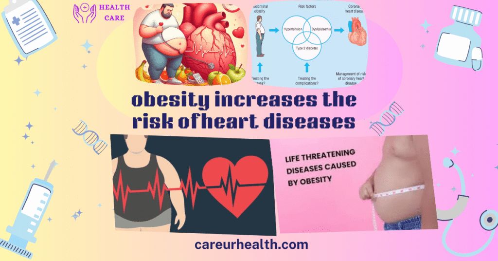 obesity increases the risk ofheart diseases
