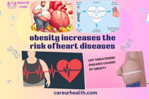 How Obesity Increases the Risk of Heart Disease: Prevention Tip